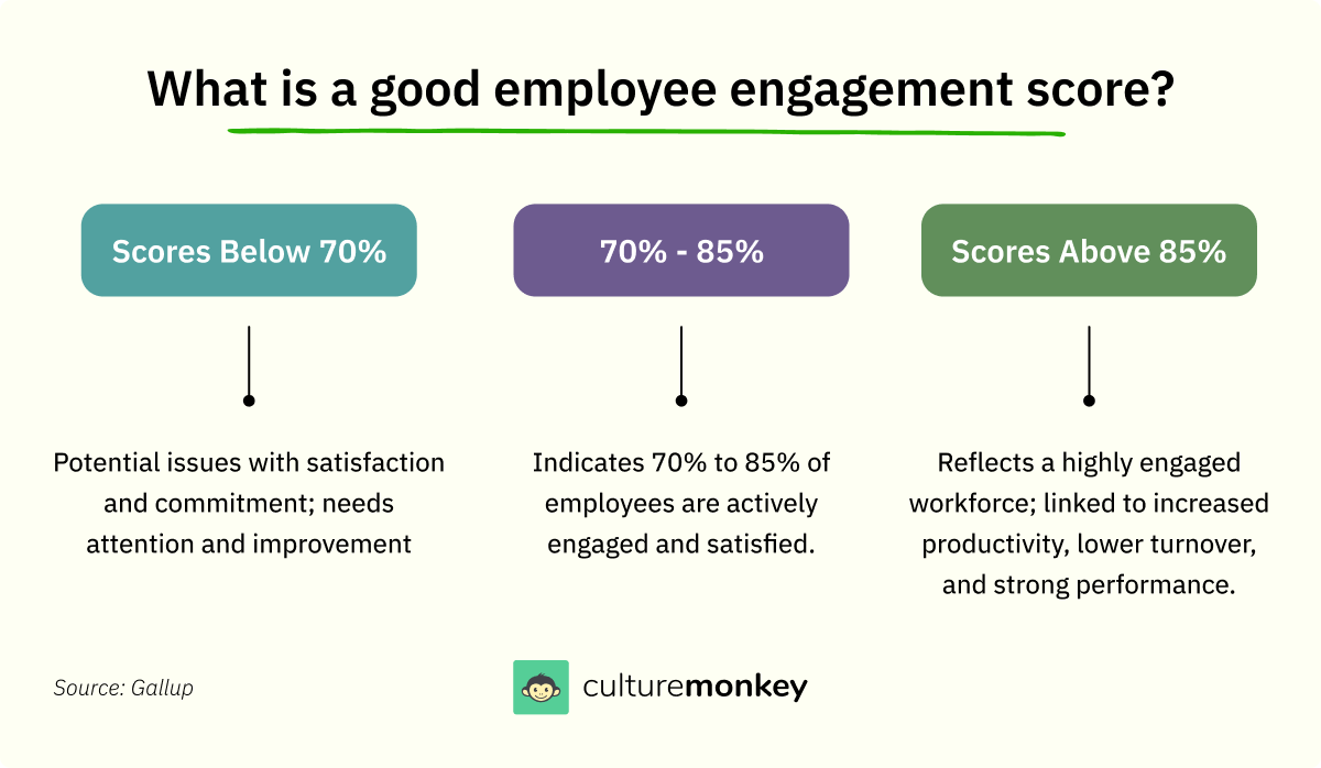 Employee engagement survey results & analysis in 2025: A complete guide for HRs