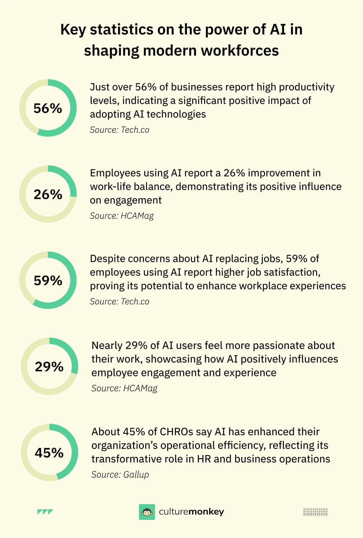 How AI can help you with employee engagement analytics?