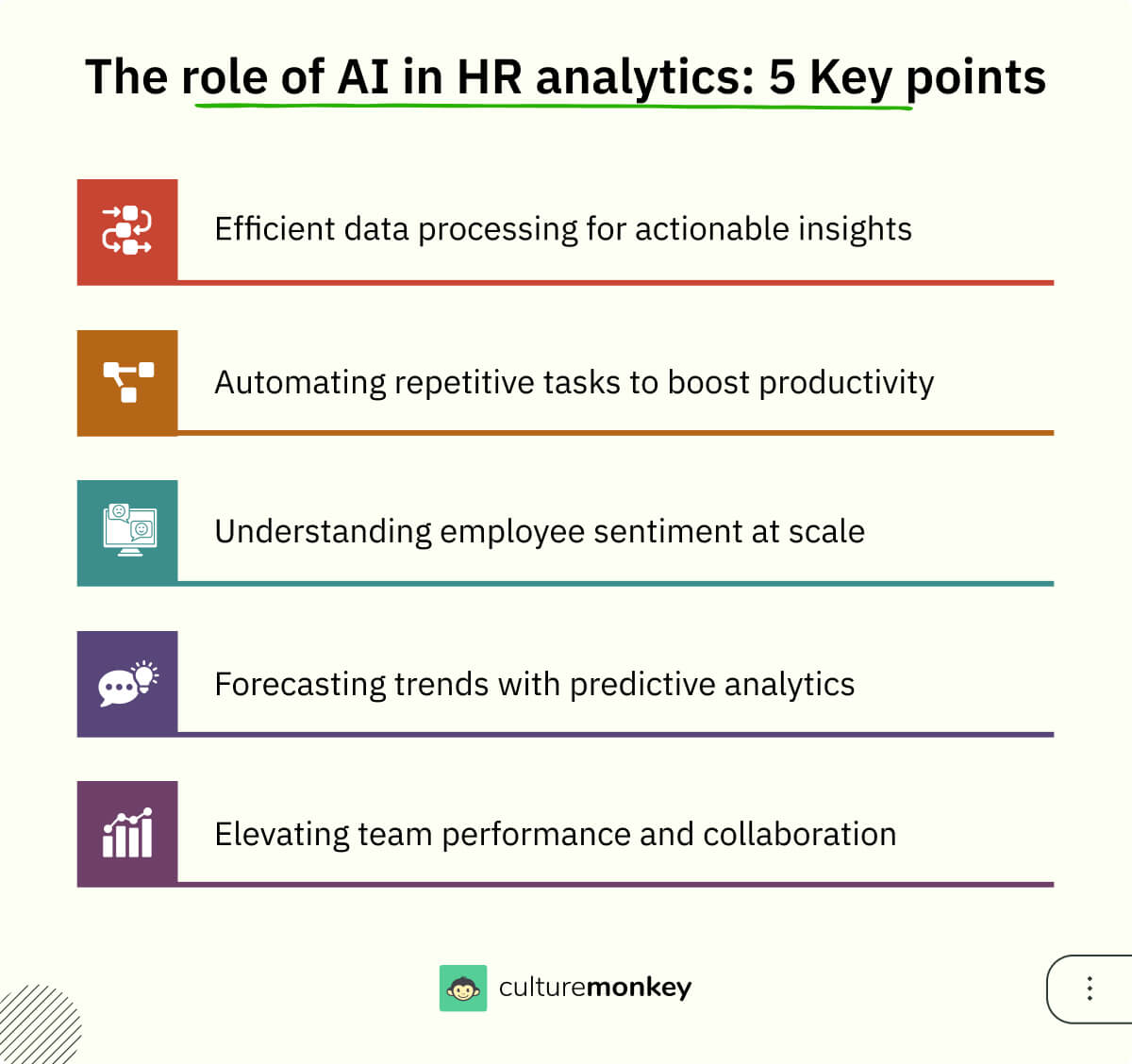 How AI can help you with employee engagement analytics?