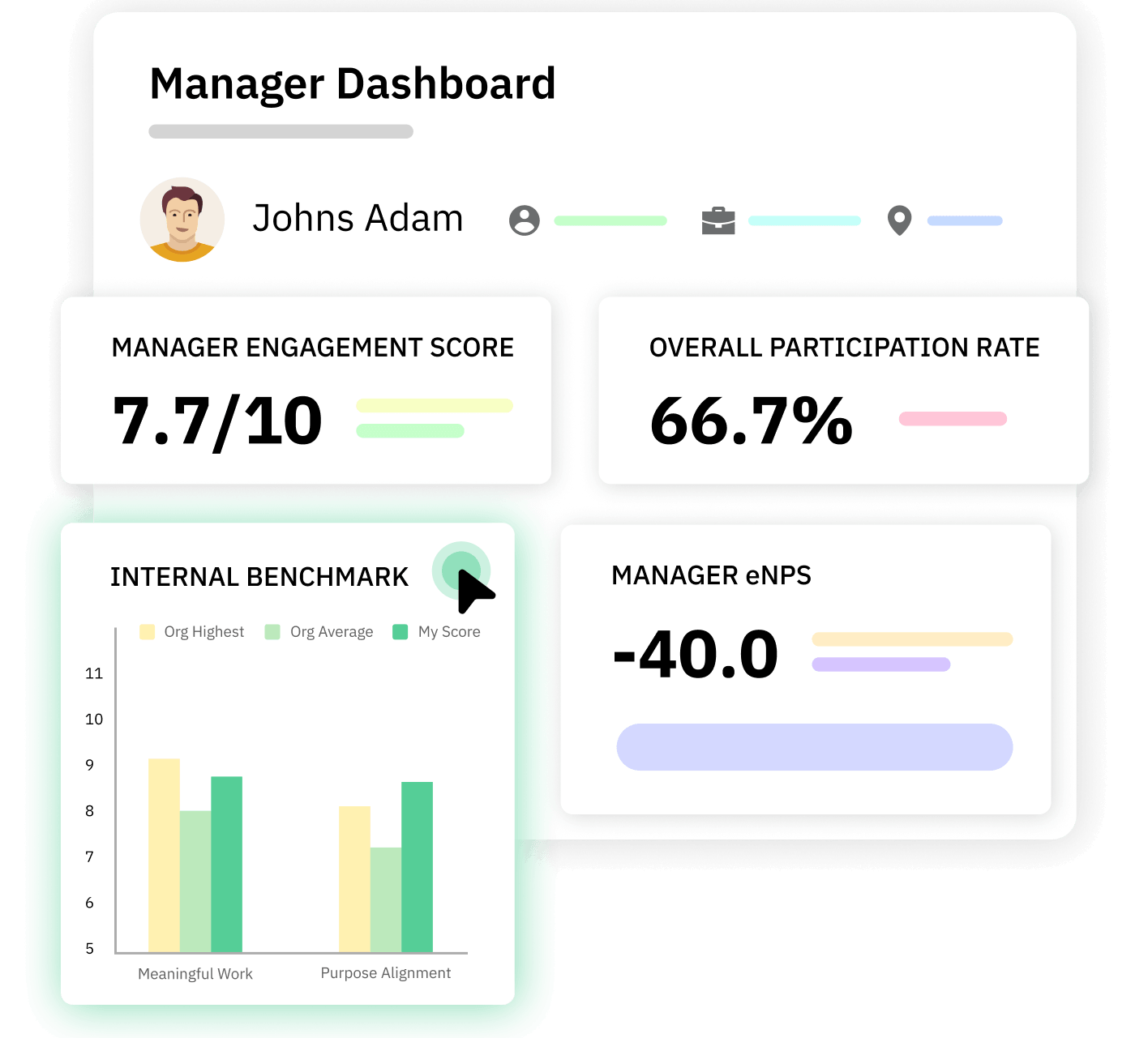 CultureMonkey dashboard team engagement insights