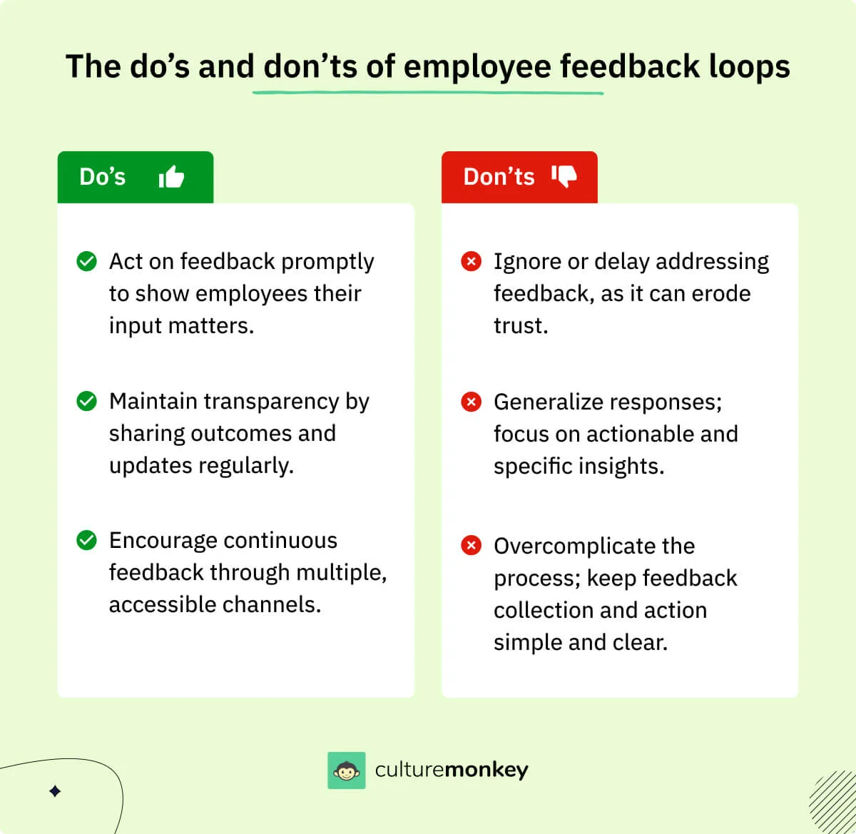 The do's and don'ts of employee feedback loops