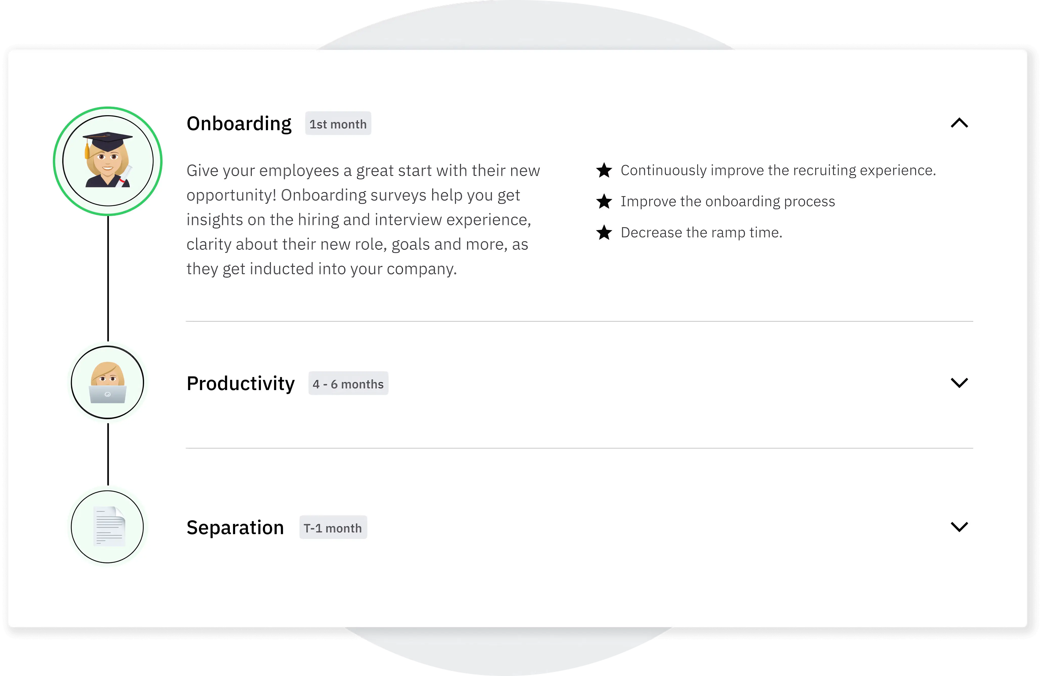 Listen to anonymous feedback throughout employee life cycle