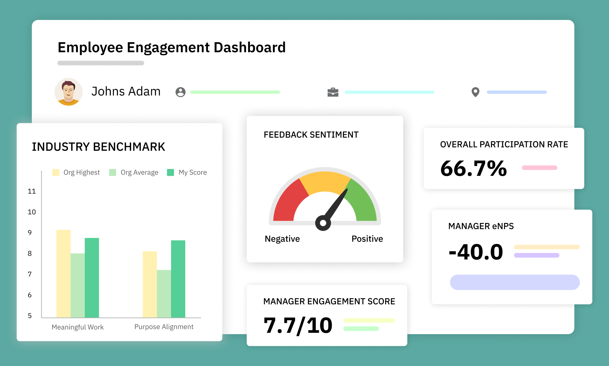 CultureMonkey employee engagement dashboard
