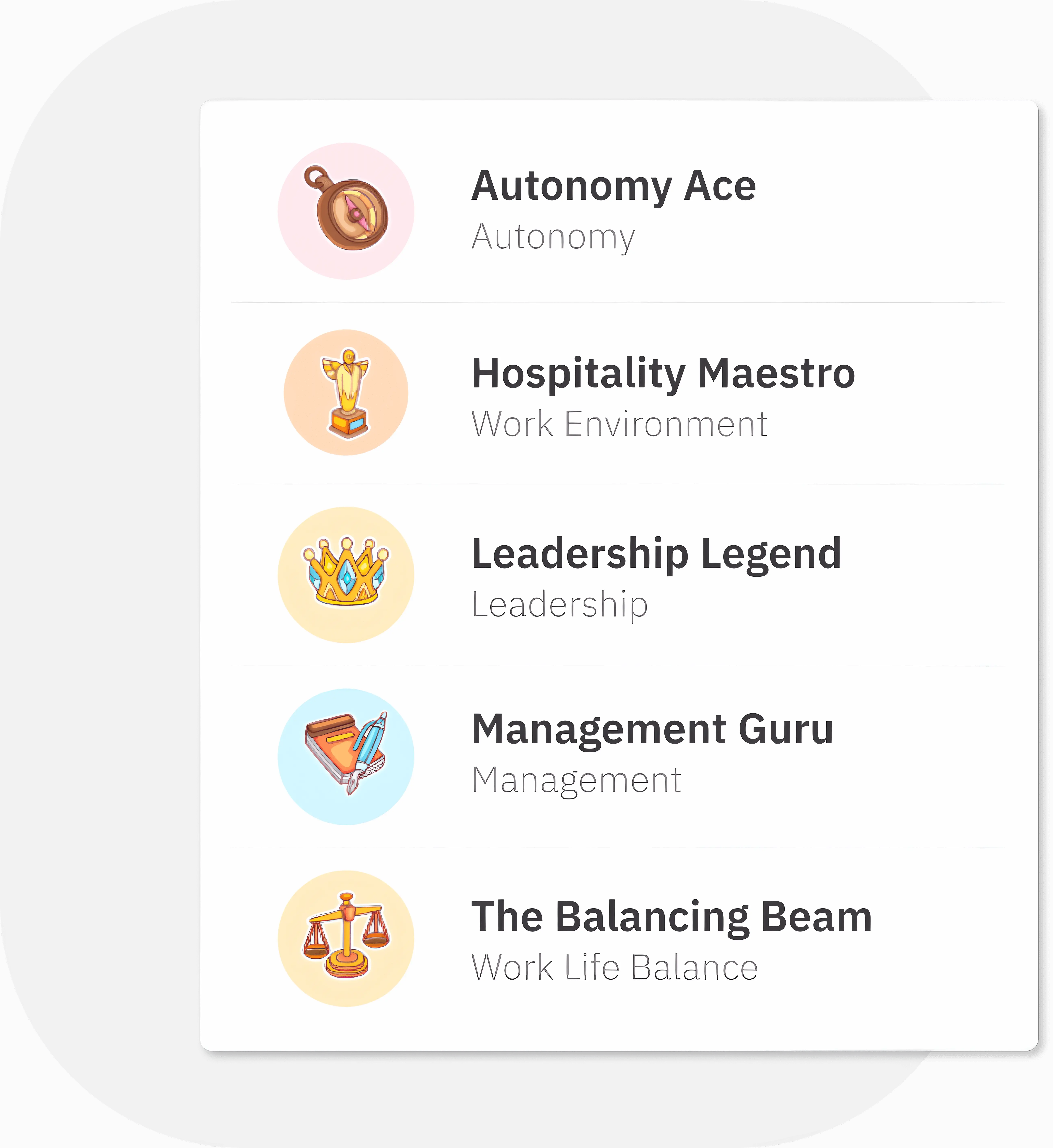 Understand the manager's contribution to eNPS score using manager dashboards