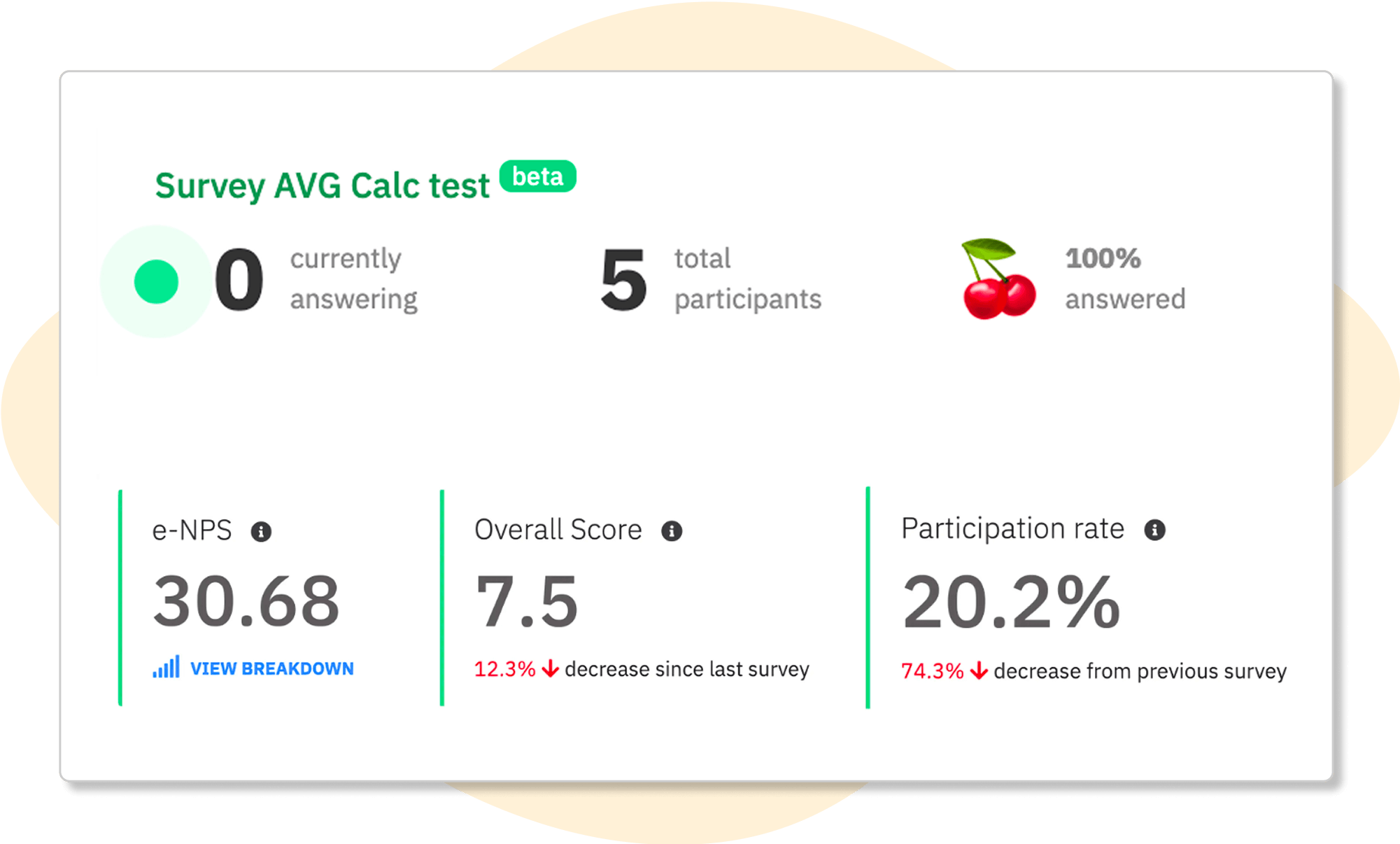 People science intelligence dashboard