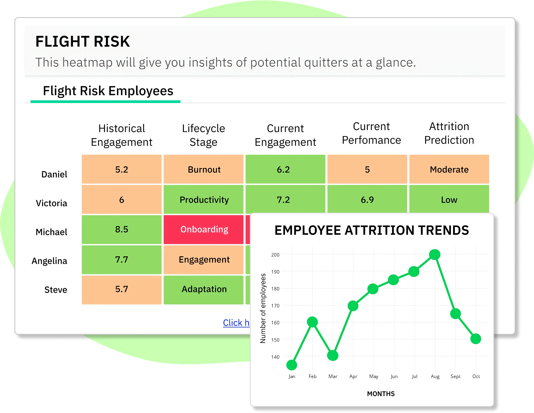 People science intelligence attrition risk analytics