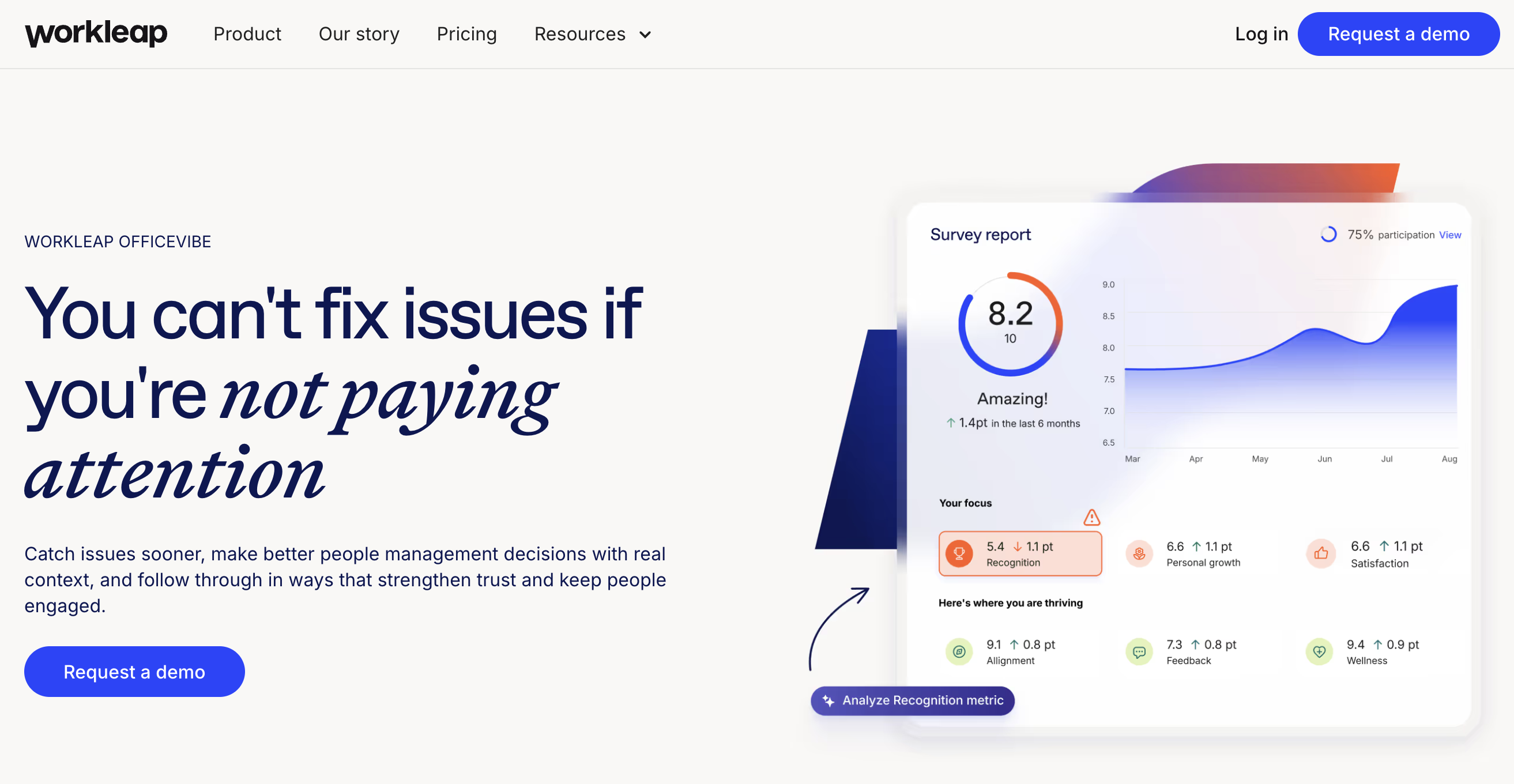 Workleap Officevibe employee experience platform screenshot
