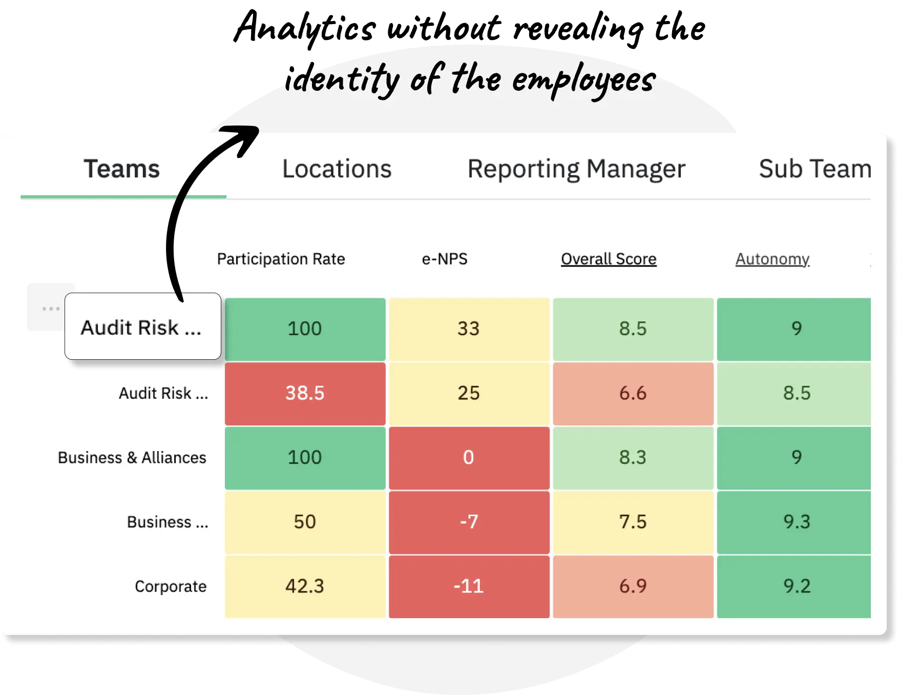 Employee engagement analytics without compromising the anonymity of your employees