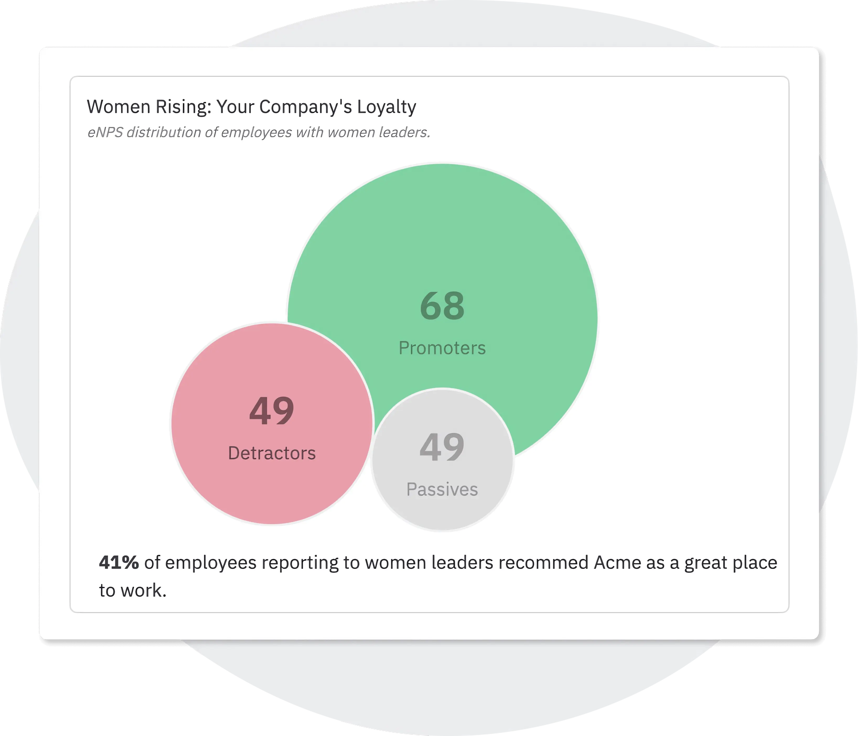 AI based intuitive feedback recommendations Empower your employees by solving their problem with continuous feedback management