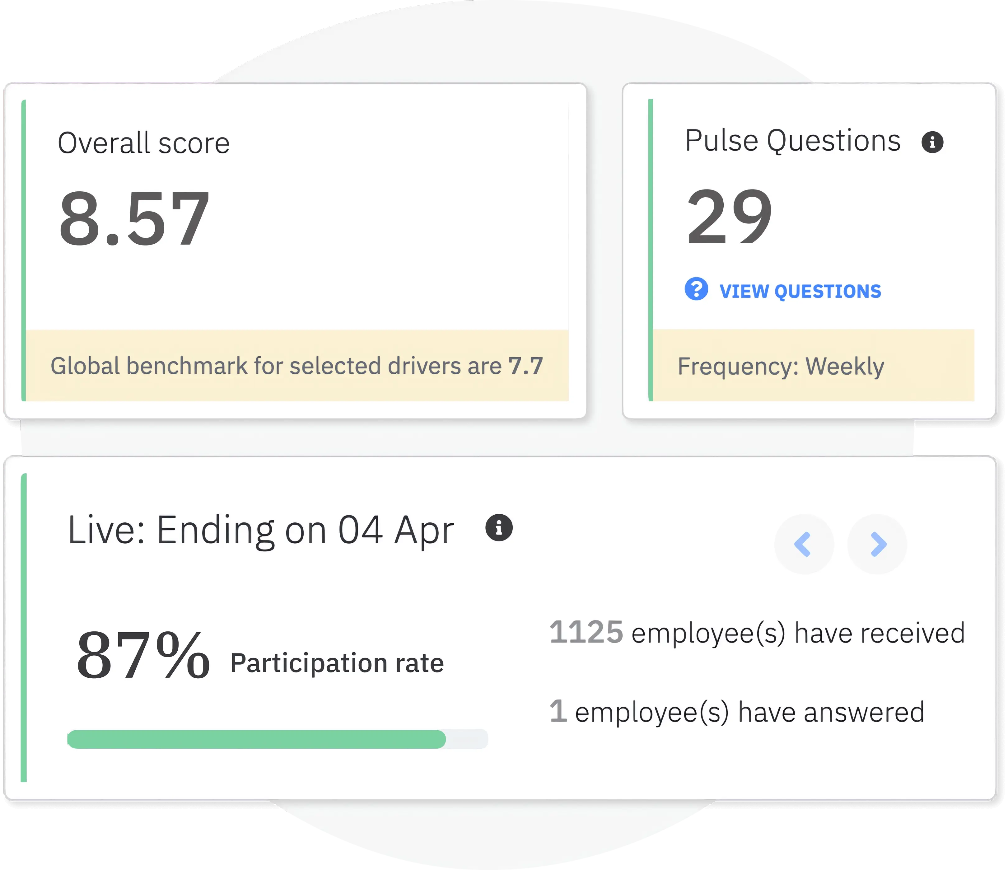 All pulse survey metrics at one place to analyze and take quick actions