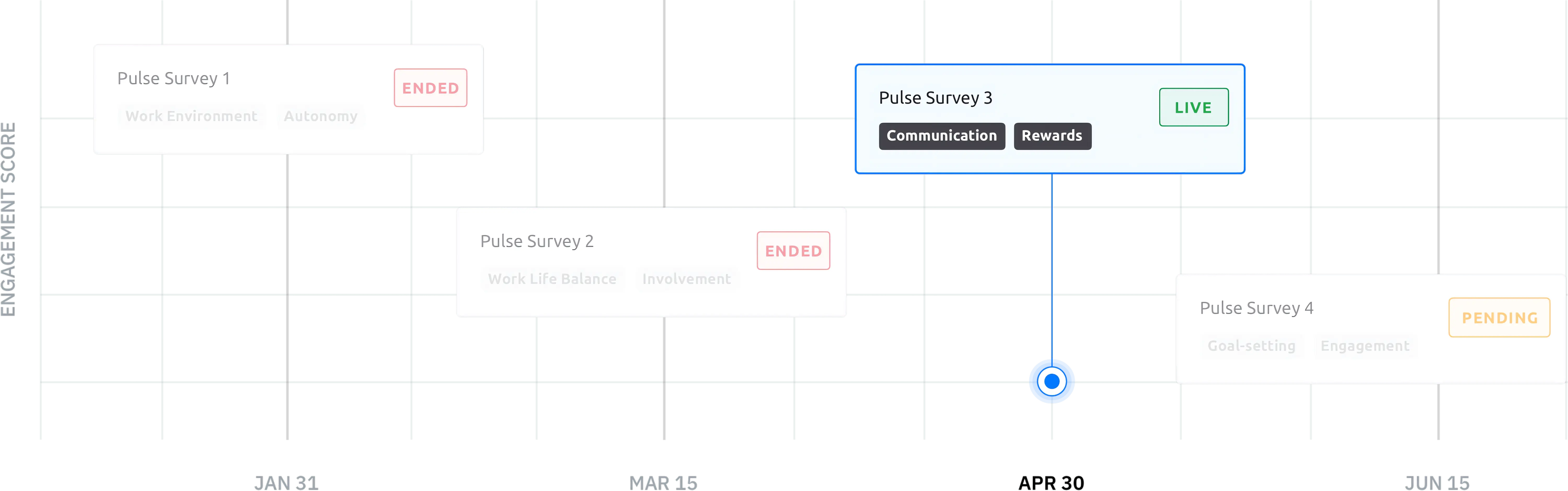 Employee pulse survey tool