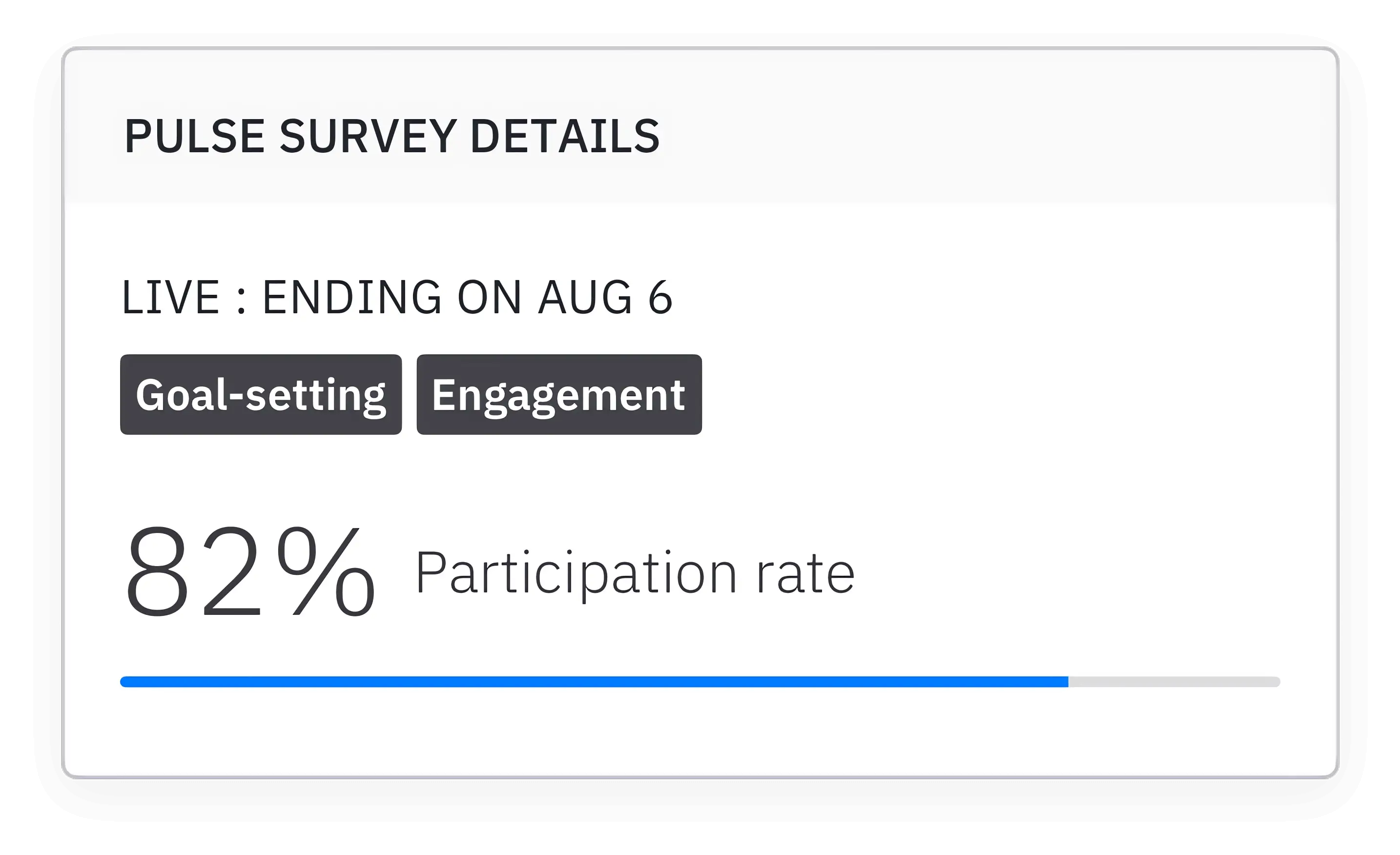 Pulse survey particpation rate snapshot within the pulse survey tool