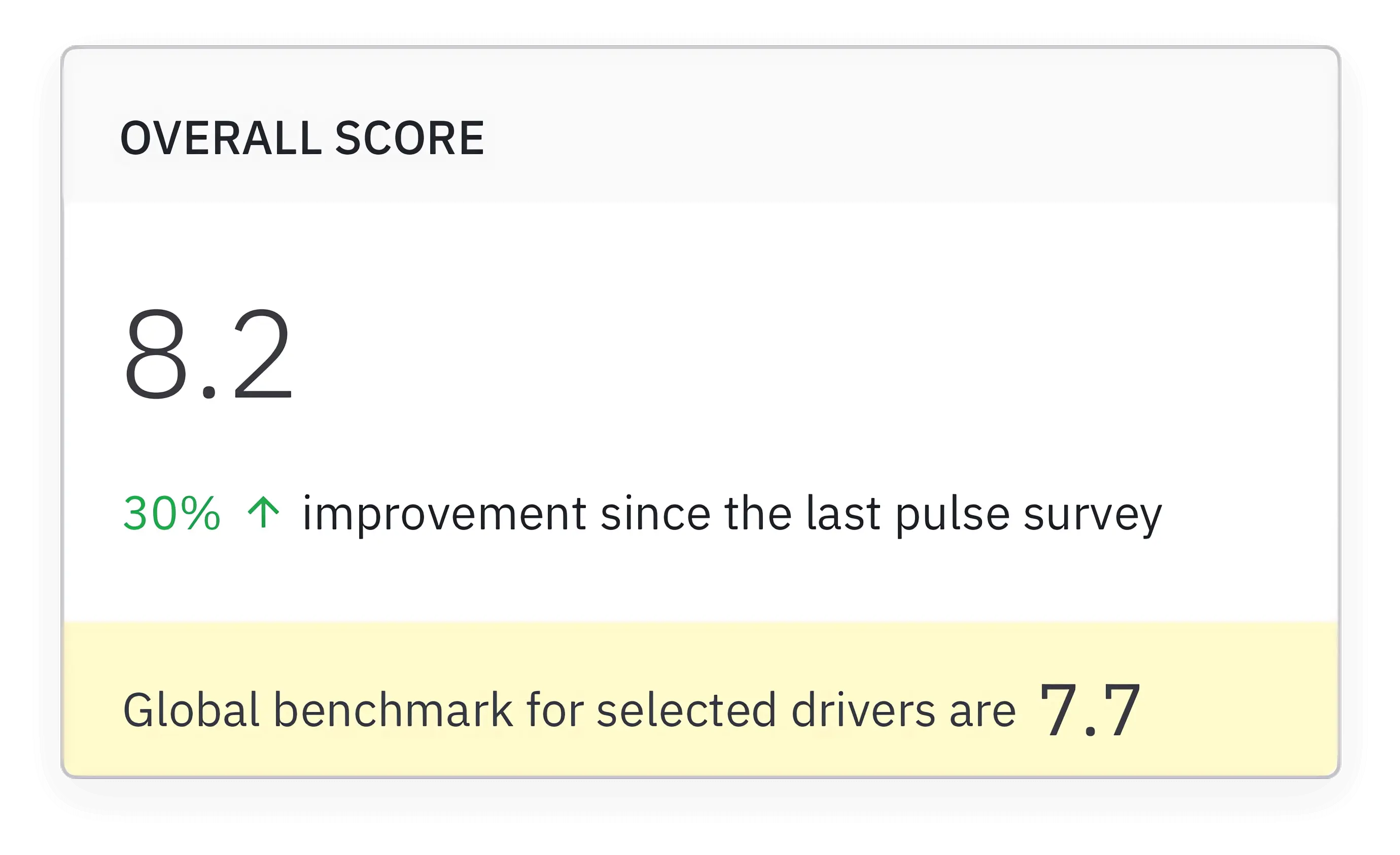 Pulse survey tool's engagement report