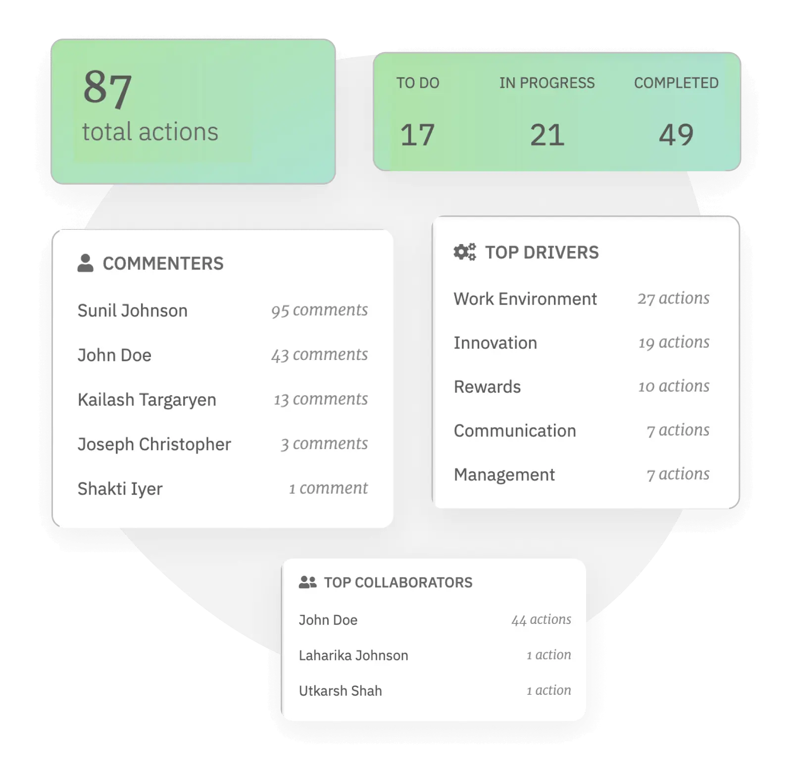 A pulse feedback to action module that paints a clear picture of your action progress