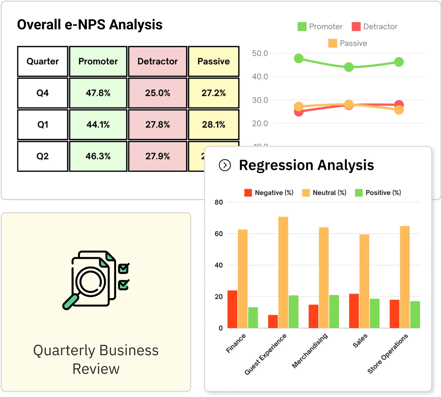 Custom insights by People Science with enterprise engagement software