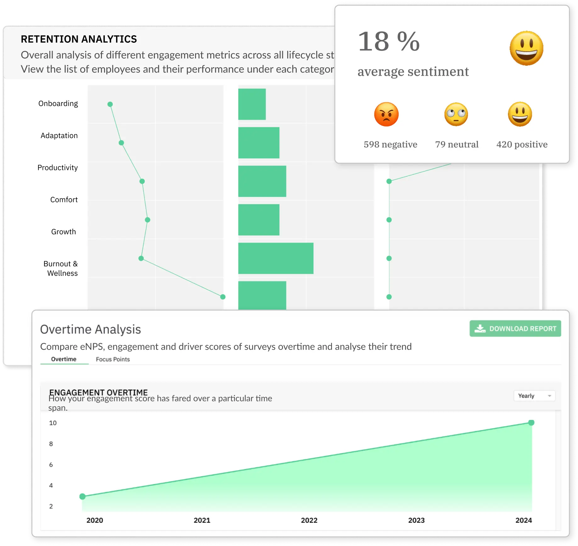 Anonymous annual employee survey feedback