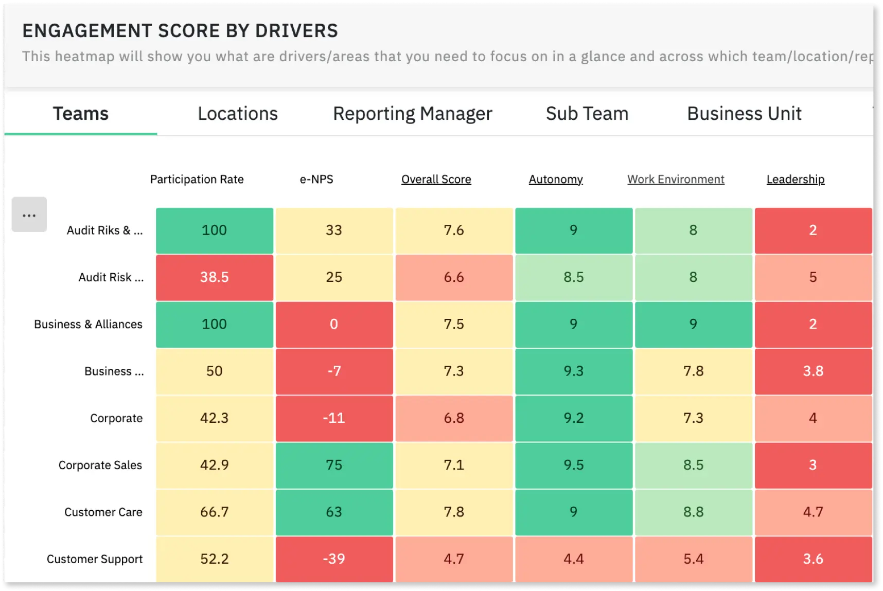 In-depth heat map analytics with enterprise engagement software