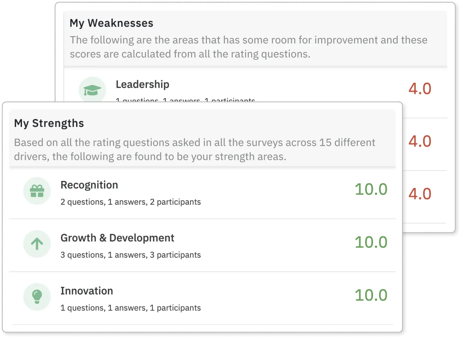 Manager effectiveness assessment with enterprise engagement software