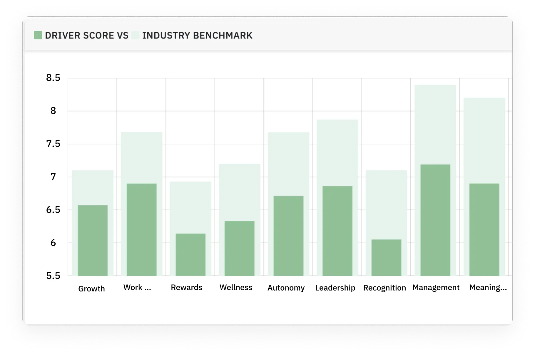 Measure key metrics with enterprise engagement software