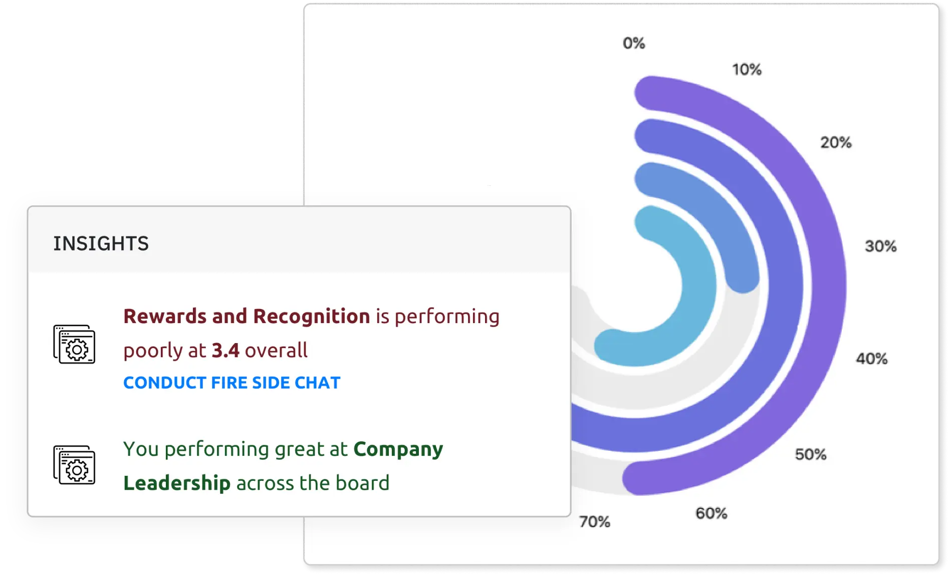 Pulse survey insights with enterprise engagement software